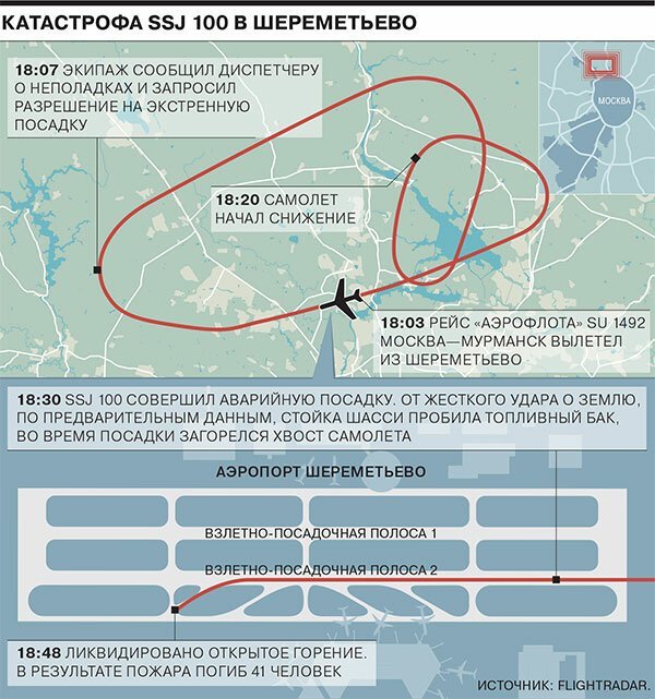 "Не видел, чтобы кто-то тянулся за вещами": свидетельства выживших и подробности катастрофы SSJ100 Sukhoi Superjet 100, ssj100, Шереметьево, авиакатастрофа, катастрофа, самолёт, трагедия